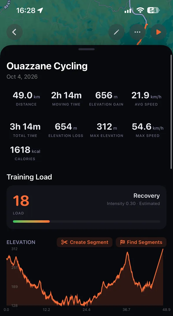 A recorded ride, Ouazzane Cycling: 49.0 km, 2 h 14 min moving, 656 m elevation gain and 21.9 km/h average, with its training load and elevation profile.