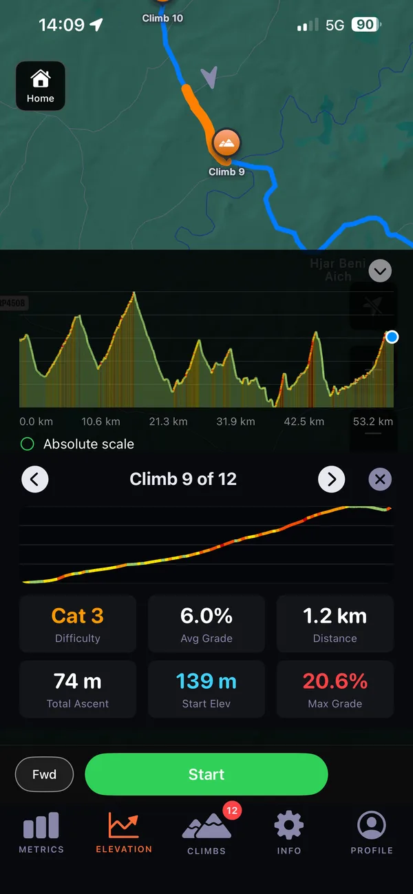 Climb 9 of 12 highlighted on the map and the route’s elevation profile, with its own profile, Cat 3 difficulty, 6.0% average grade, 1.2 km and 20.6% maximum grade.