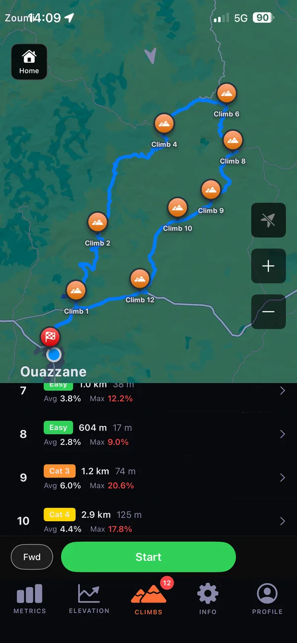The route’s climbs list: each climb with its category, length, ascent, and average and maximum grade.