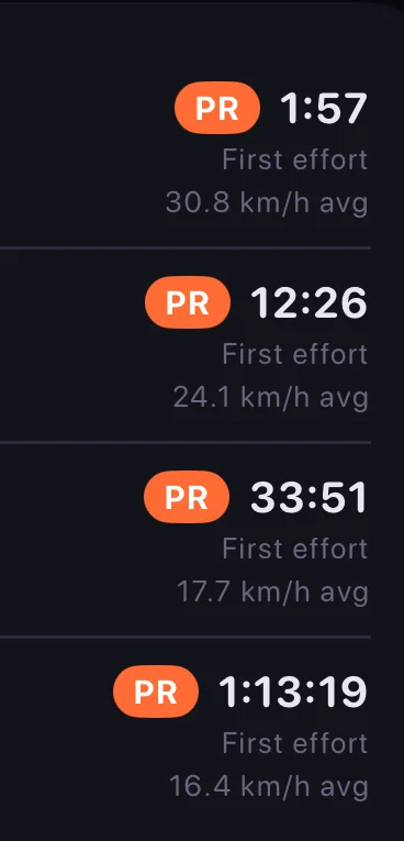 Personal record badges alongside the recorded activity’s best effort times.